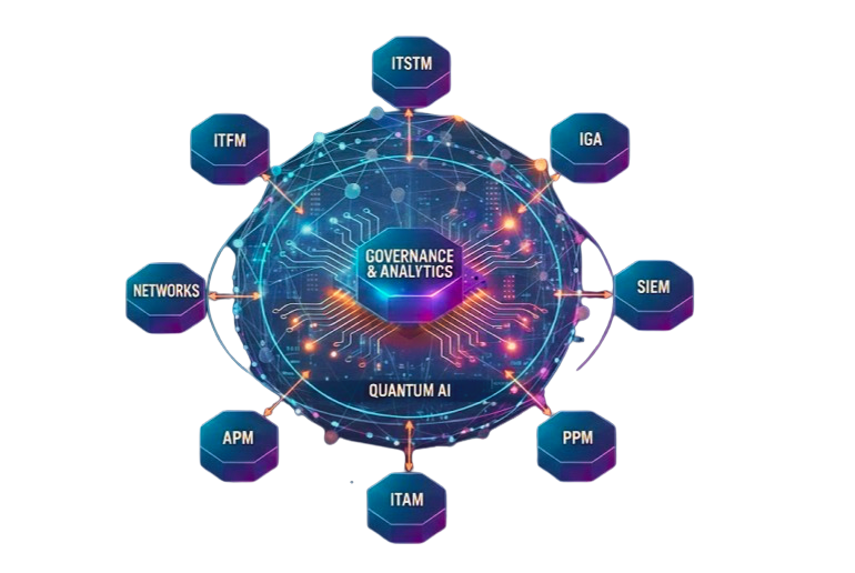 Quantum AI Convergence - Quantum Wave Dynamics